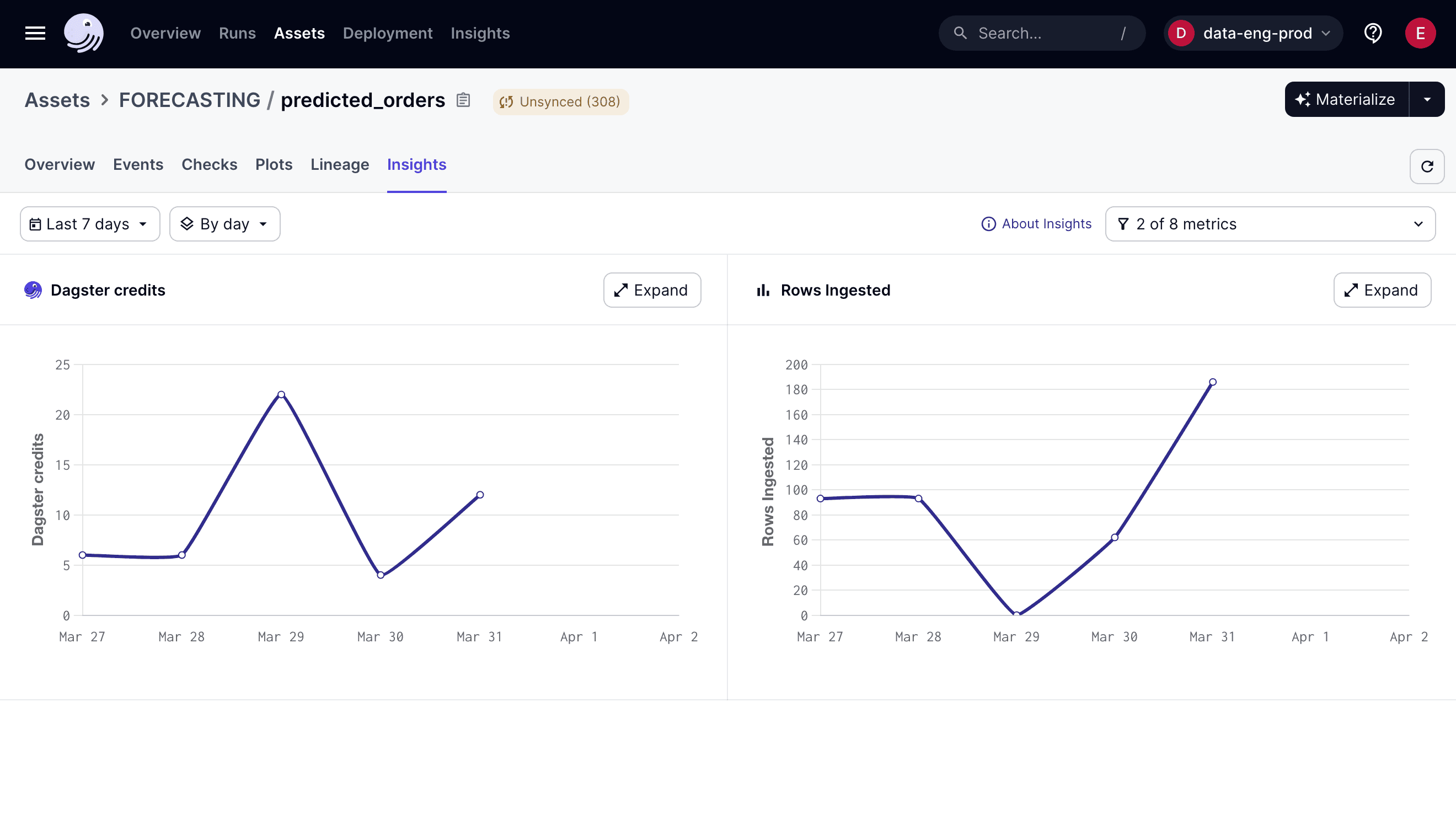 Insights tab showing metadata in the Asset details page of the Dagster UI